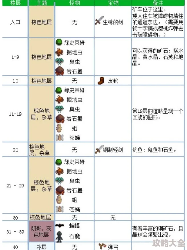 《星露谷物语》骷髅洞穴探险攻略与具体效果详细介绍