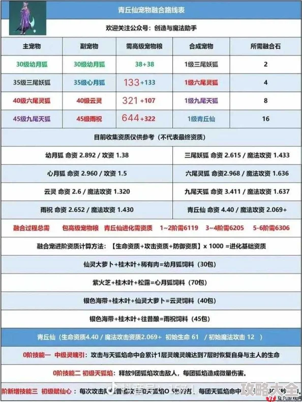 创造与魔法炼丹配方2023最新介绍及快速掌握炼丹技巧全攻略