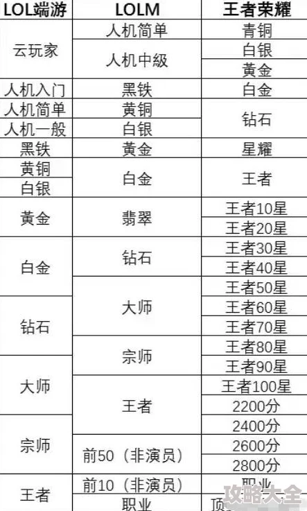 LOL手游段位等级图表全面详解及便捷查看方法指南