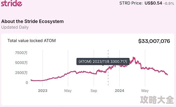 探讨atom币的升值潜力与长期投资价值：atom币升值空间大吗？值得长期持有吗？