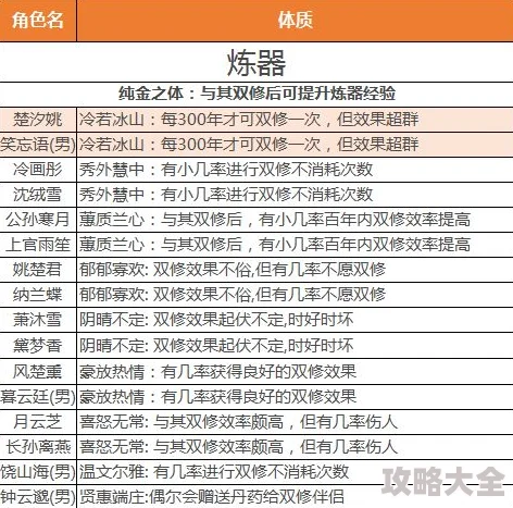 暴走大侠双修伴侣怎么选？全面解析与最佳双修伴侣推荐