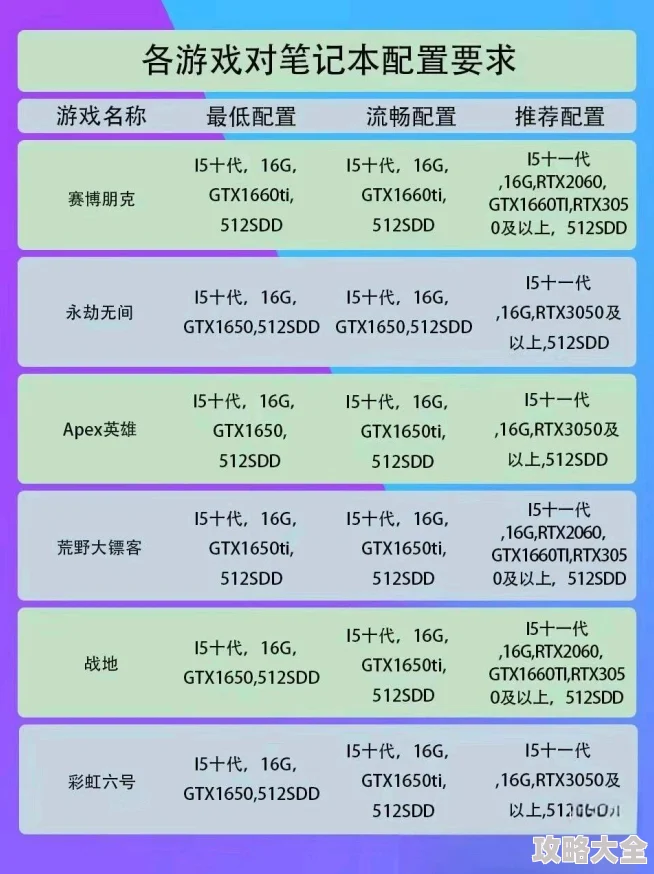 游戏配置需求全面介绍