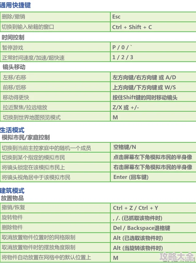 模拟人生4游戏中快速截图的快捷键是哪个键