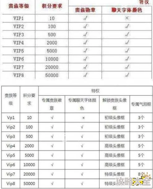 王者荣耀V6贵族等级花费详解及荣耀V6平板王者游戏深度测评