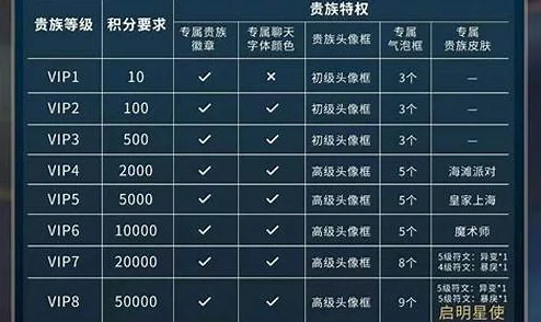 王者荣耀V6贵族等级花费详解及荣耀V6平板王者游戏深度测评