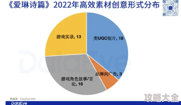 对比分析：闪烁之光与爱琳诗篇哪个游戏在当前市场上热度更高