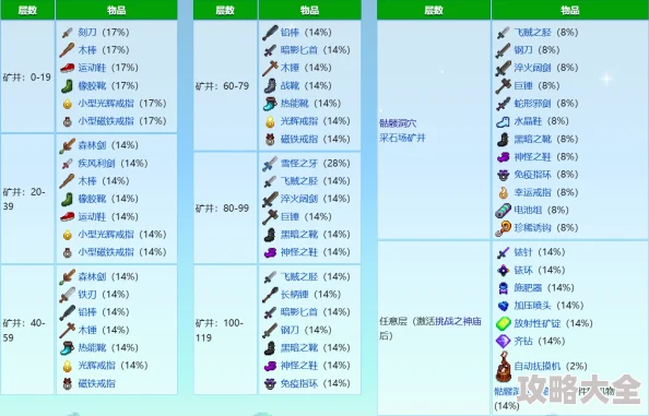 星露谷物语采矿十级：技能选择与收益分析指南