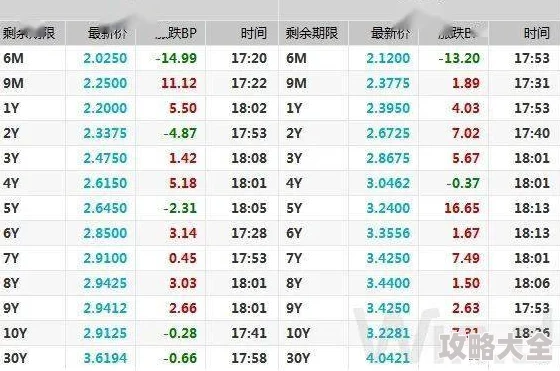 光遇音韵季斗篷价格详解及价格介绍表查看指南