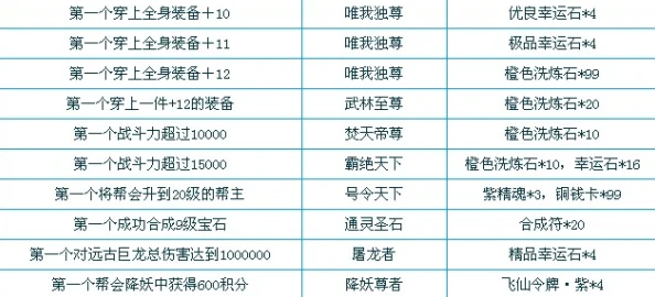 梦幻飞仙橙装获取方法与技巧：如何高效快速打造顶级橙色装备