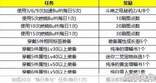 dnf哪个装备掉落最多：全面解析与掉落概率对比