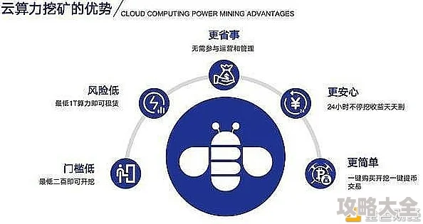 《云中幻想》：创新质押挖矿机制——用钻石开启钻石挖掘之旅