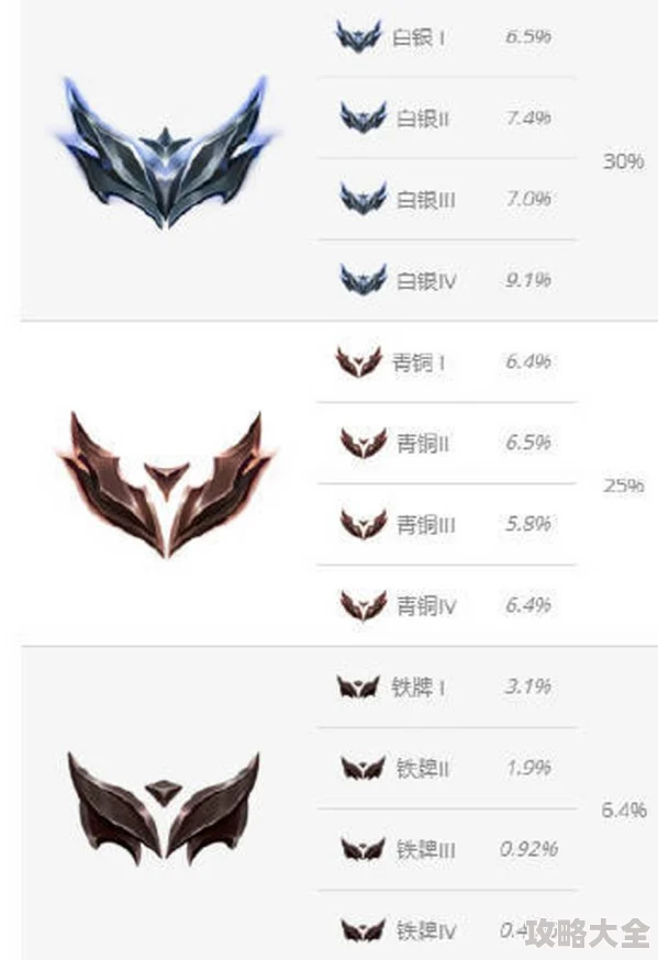 LOL手游段位等级图表全面详解及快速查看方法指南