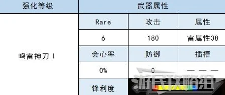 怪物猎人GU：毒、麻痹、雷属性武器实用性对比分析