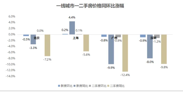 解读单格价值下降趋势：探究市场看似越来越暗淡的深层原因