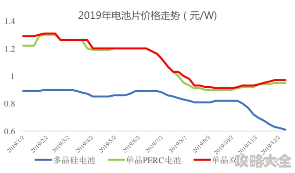 解读单格价值下降趋势：探究市场看似越来越暗淡的深层原因