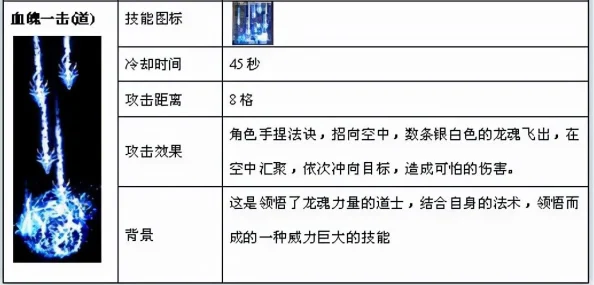 原始传奇：灵魂火符与噬血术技能强度对比分析