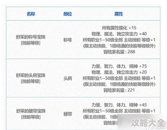 dnf腰带选择：深度对比哪个宝珠属性更优秀