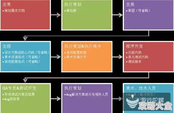 开放空间新人必备：避坑策略与开服流程详解指南 第二部分