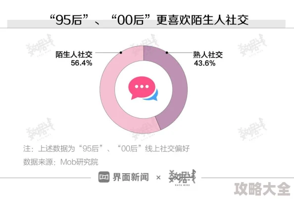 91人人 - 社交的力量，让陌生人变成熟人