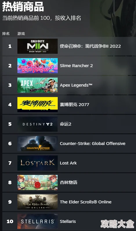 steam平台上反恐精英系列游戏：该选哪个版本玩