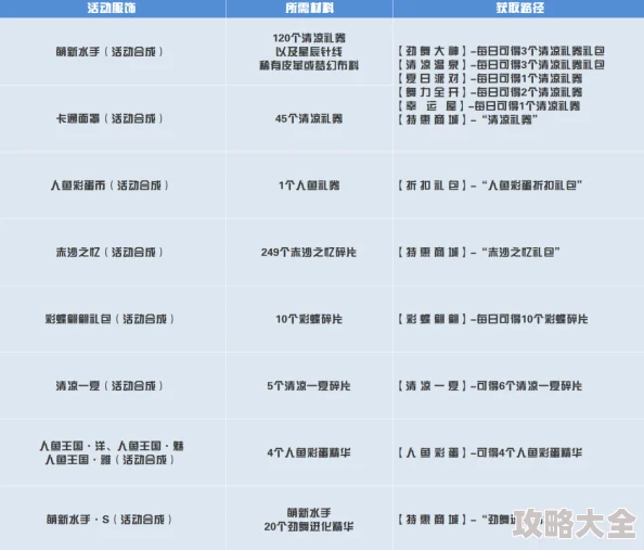 ﹏乱世、红颜ヽ舞团：精选职位设置以彰显团队风采