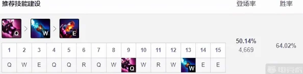 蔚技能加点顺序详解：英雄联盟中蔚主Q副E技能搭配介绍