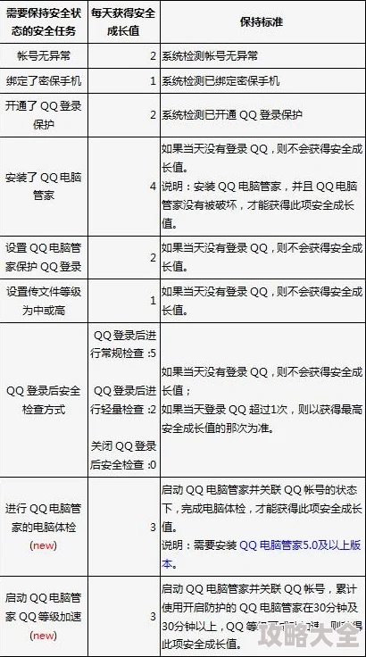 绝区零绳网等级如何快速提升？绳网等级快速提升技巧