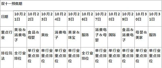 2019淘宝双11预售开始时间公布_2019淘宝双11预售日期解析