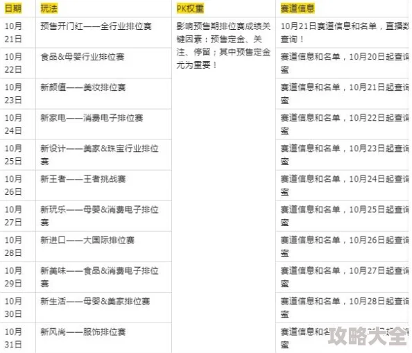 2019淘宝双11预售开始时间公布_2019淘宝双11预售日期解析